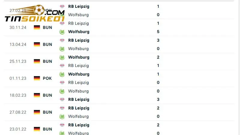 Wolfsburg đang là đội bóng có thành tích đối đầu tốt hơn