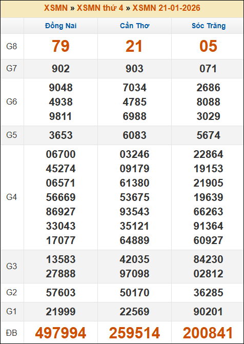 Soikeo