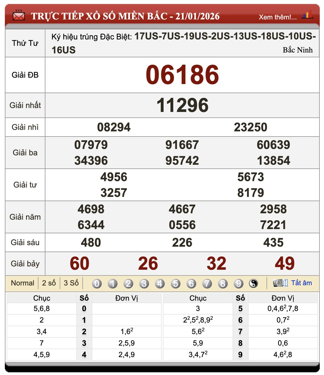 Lô Đề Online Xổ Số Miền Bắc, Trung, Nam 22/1/2026 1 Lô đề online