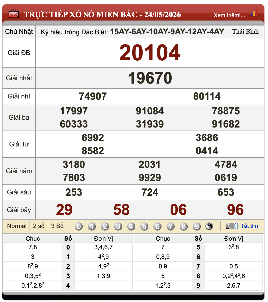 Lô Đề Online Xổ Số Miền Bắc, Trung, Nam 25/5/2026