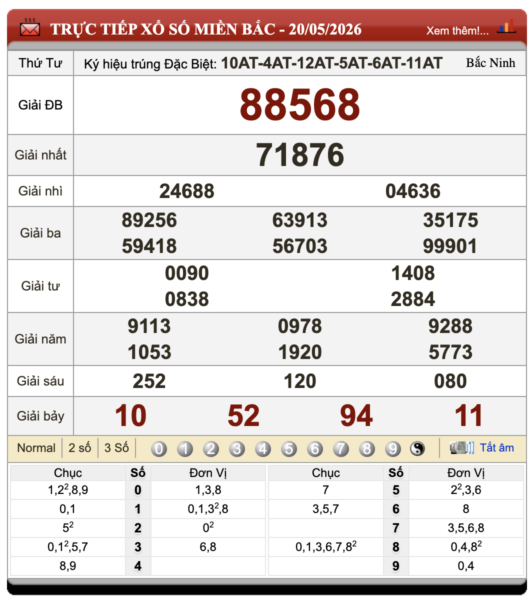 Đánh Lô Đề Online Xổ Số Miền Bắc, Trung, Nam 21/5/2026