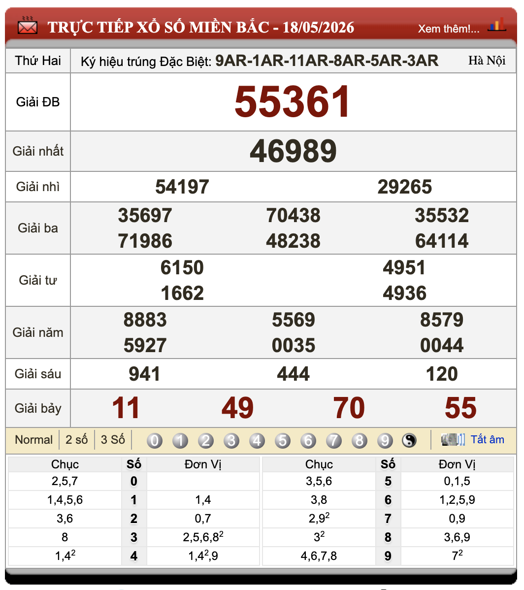 Đánh Đề Online Xổ Số Miền Bắc, Trung, Nam 19/5/2026 1 Đánh đề online