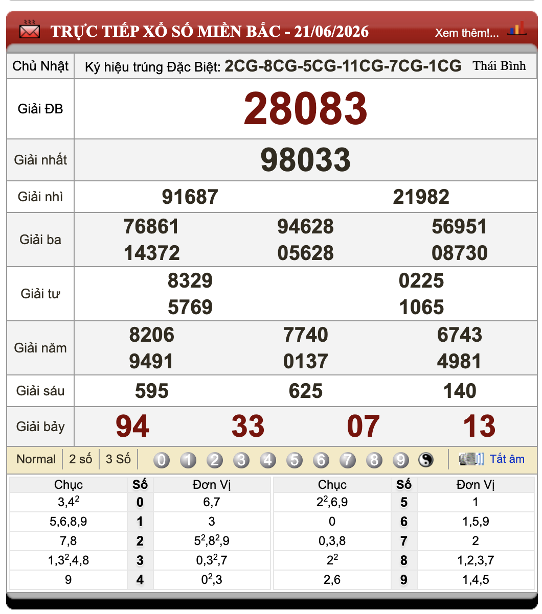 Đánh Lô Online Xổ Số Miền Bắc, Trung, Nam 22/6/2026