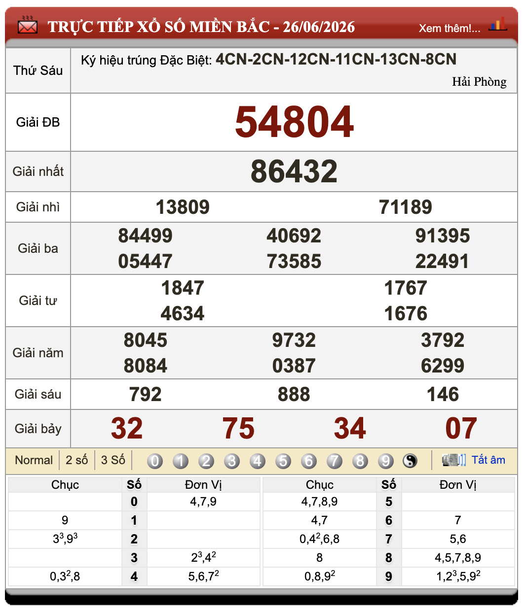 Lô Đề Trực Tuyến Xổ Số Miền Bắc, Trung, Nam 27/6/2026