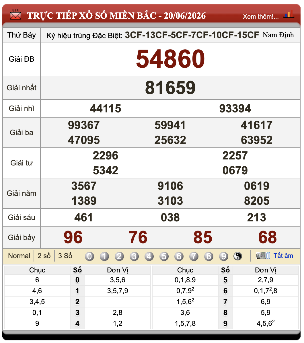 Đánh Đề Online Xổ Số Miền Bắc, Trung, Nam 21/6/2026