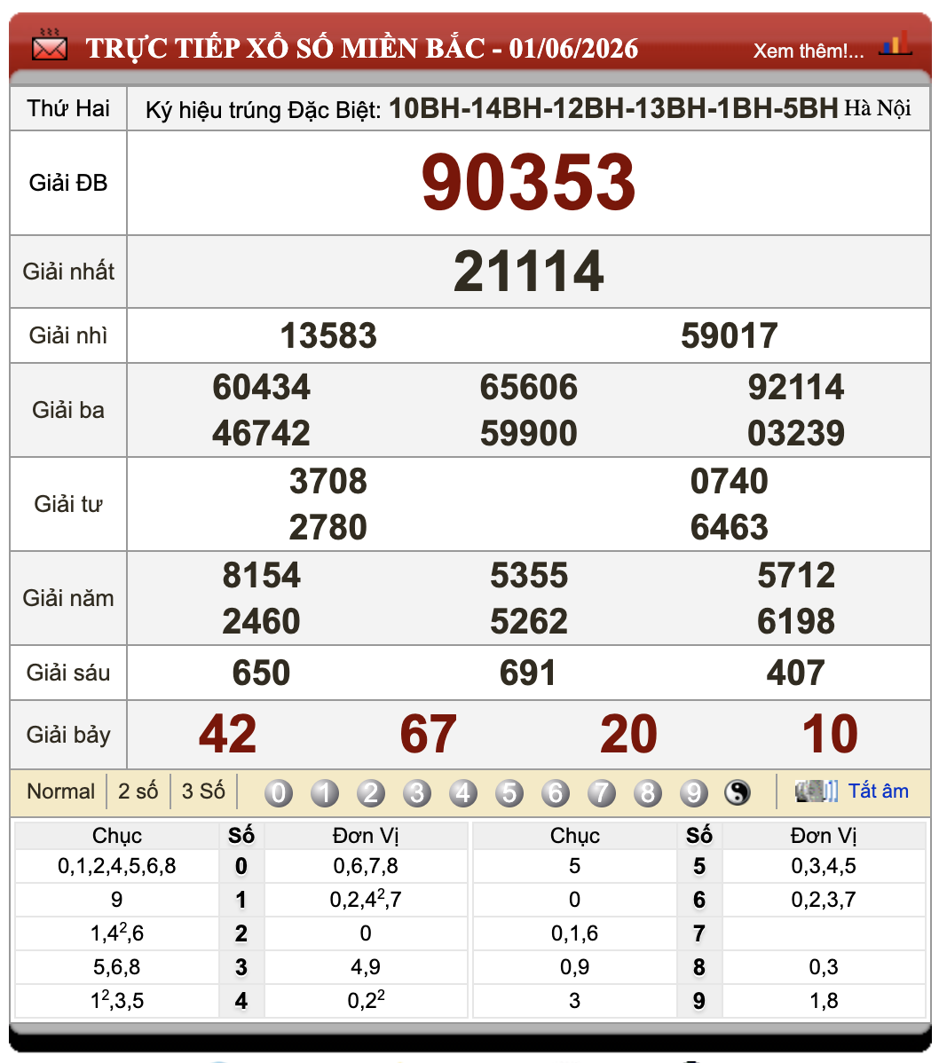 Lô Đề Online Xổ Số Miền Bắc, Trung, Nam 2/6/2026