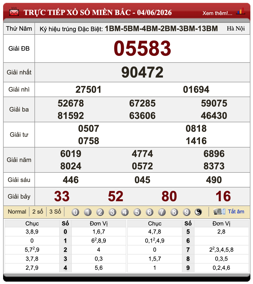 Đánh Đề Online Xổ Số Miền Bắc, Trung, Nam ngày 5/6/2026