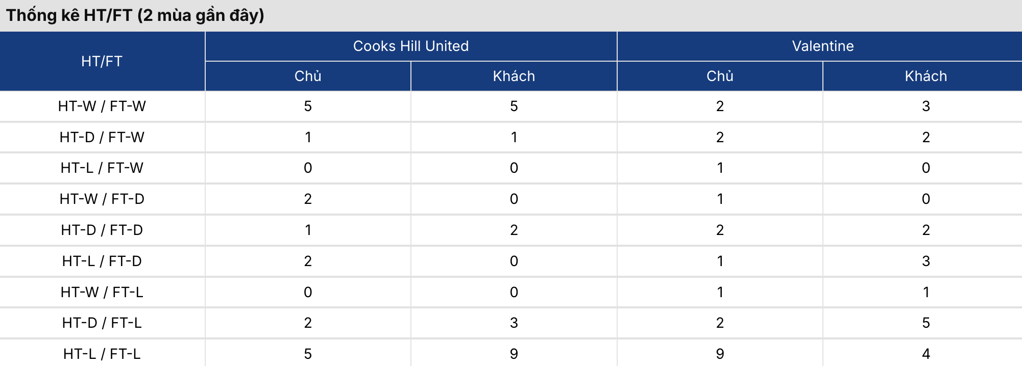 Kèo nhà cái: Cooks Hill United vs Valentine 17h ngày 3/7 4 7m