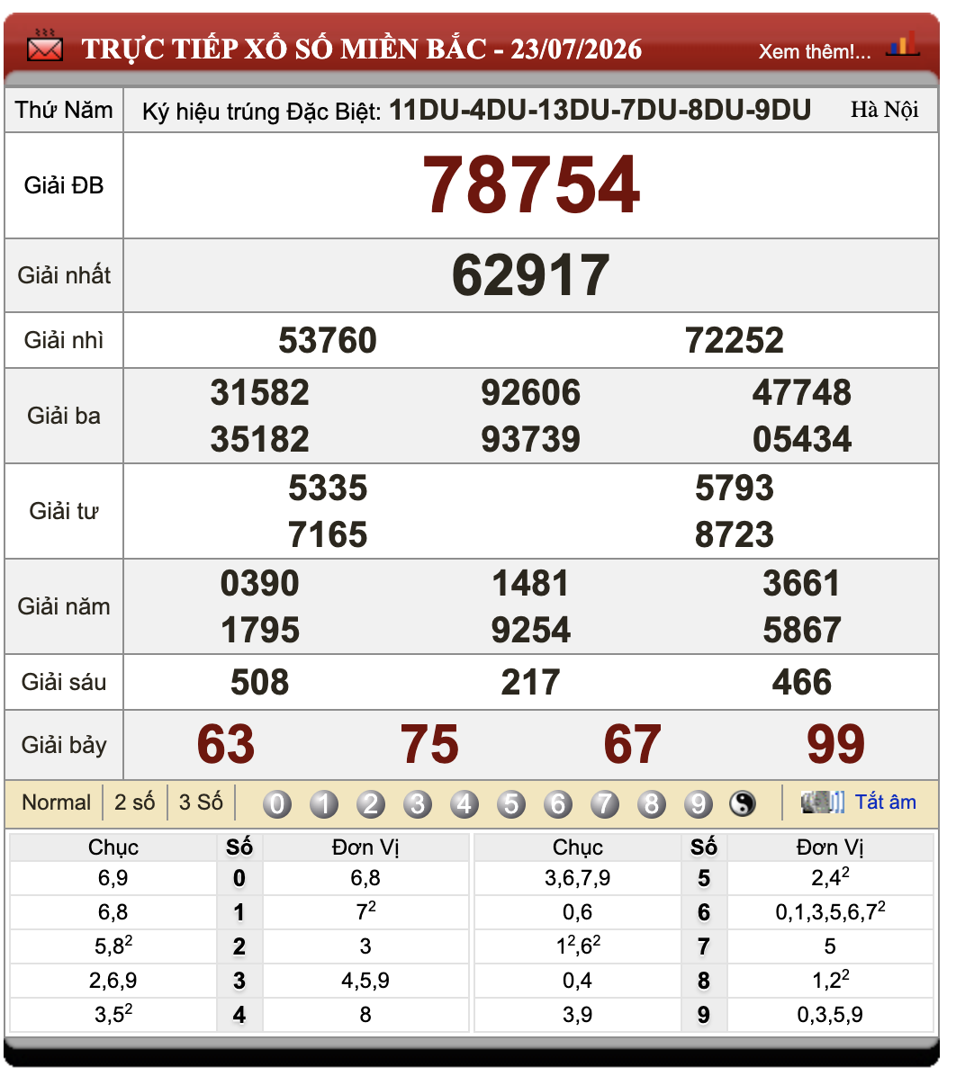 Đánh Lô Online Xổ Số Miền Bắc, Trung, Nam Ngày 24/7/2026