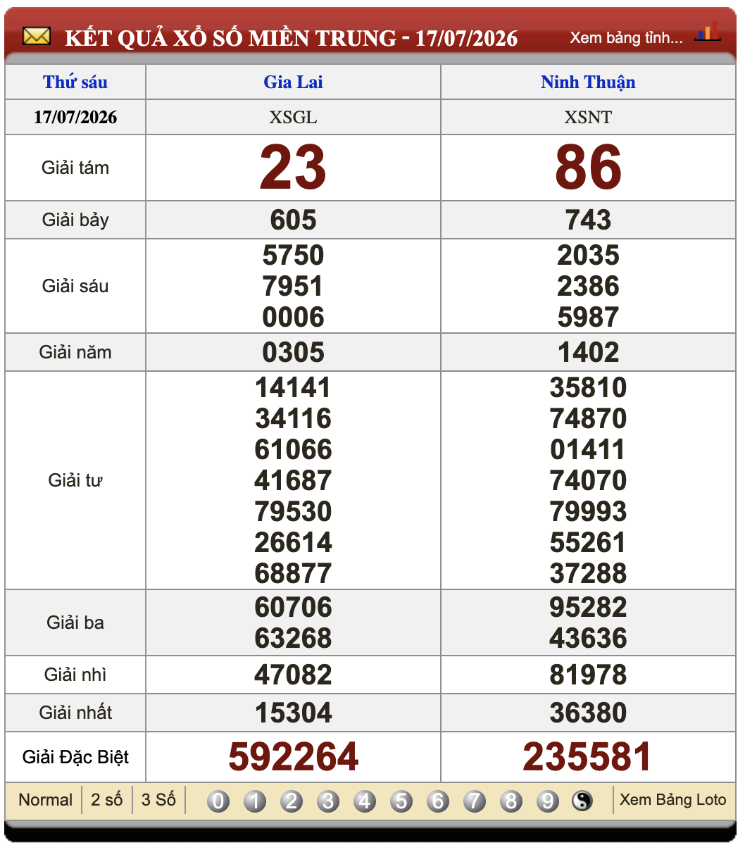 Soikeo