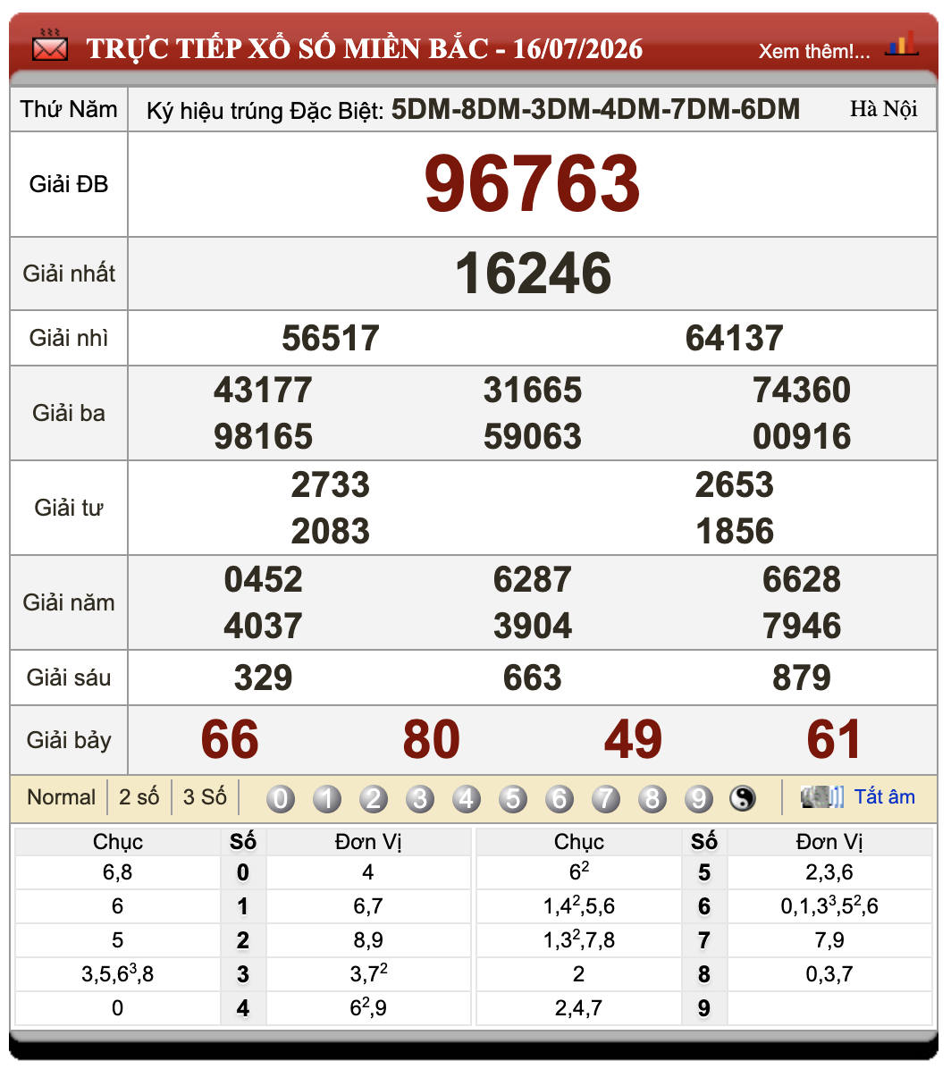 Đánh Lô Đề Online Xổ Số Miền Bắc, Trung, Nam 17/7/2026