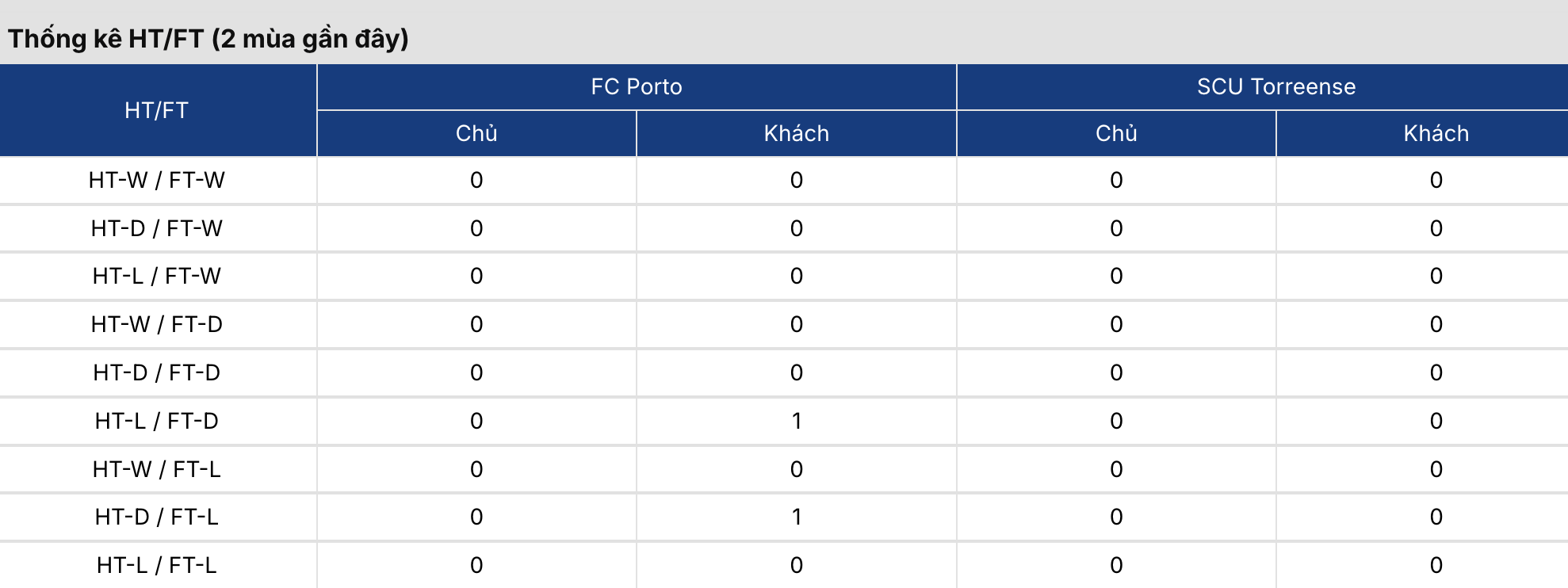 Soi kèo nhà cái: FC Porto vs Torreense 2h15 ngày 02/08/2026 3 Soikeo