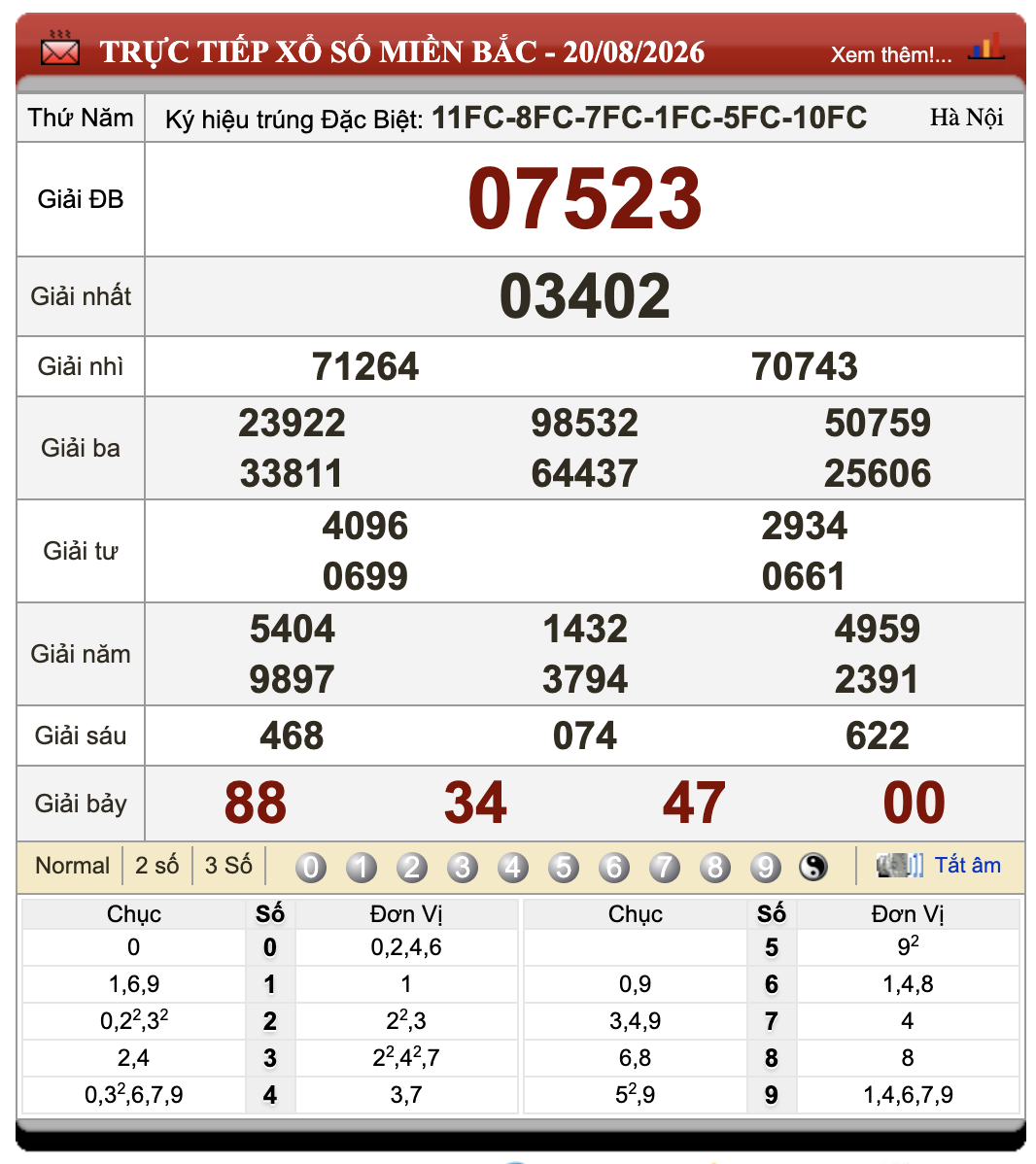 Lô Đề Hôm Nay Xổ Số Miền Bắc, Trung, Nam 21/8/2026