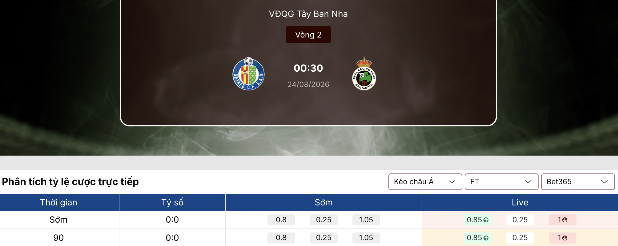 Soi tỷ lệ kèo