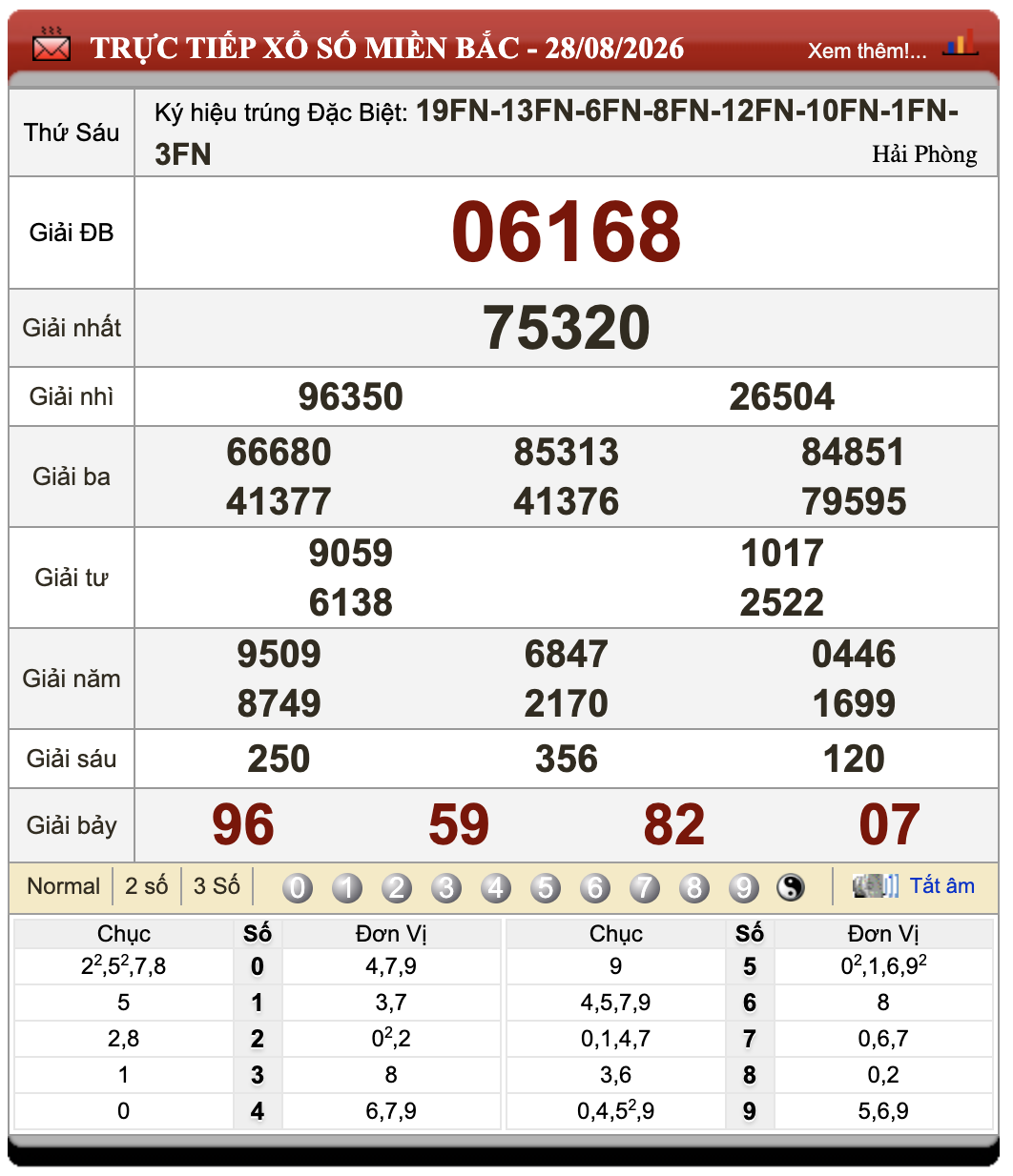 Lô Đề Online Xổ Số Miền Bắc, Trung, Nam ngày 29/8/2026 1 Lô đề online