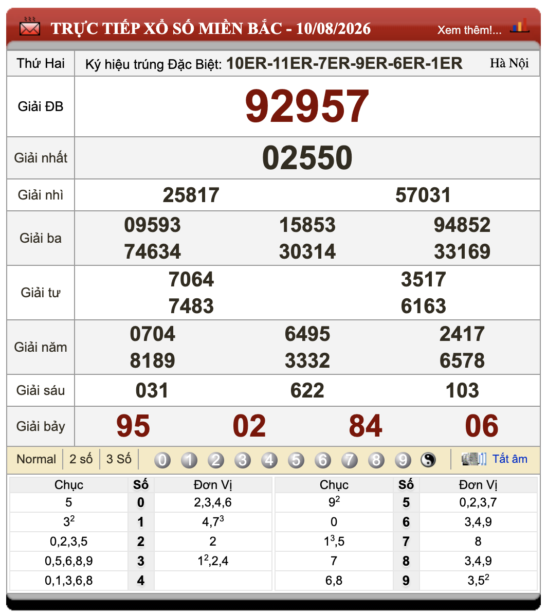 Lô Đề Uy Tín Kết Quả Xổ Số Miền Bắc, Trung, Nam 11/8/2026
