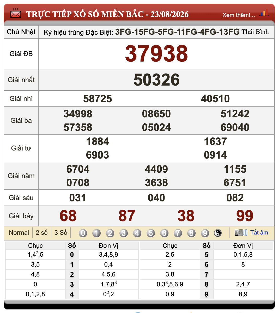Đánh Đề Online Kết Quả Xổ Số Miền Bắc, Trung, Nam 24/8/2026