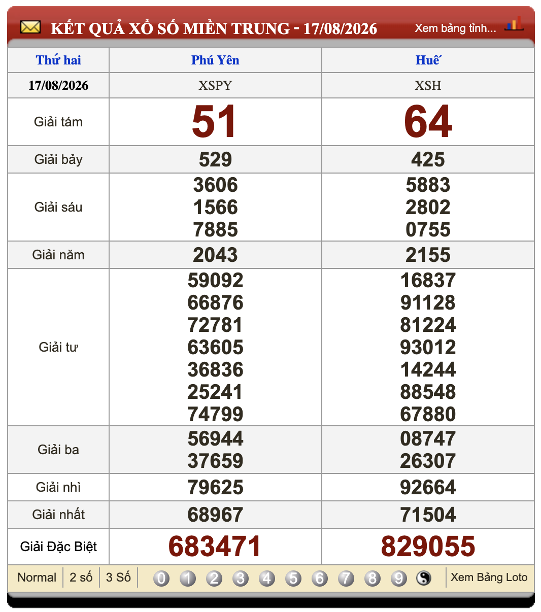 Đánh Đề Online Kết Quả Xổ Số Miền Bắc, Trung, Nam 24/8/2026 2 Soikeo