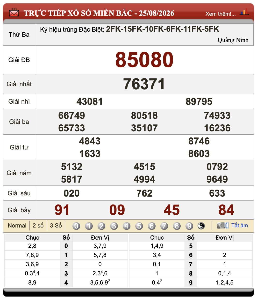 Đánh Lô Đề Online Xổ Số Miền Bắc, Trung, Nam 26/8/2026