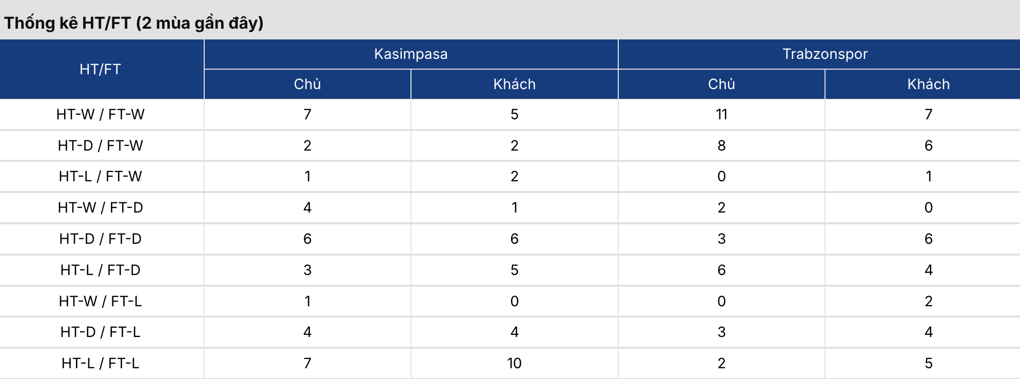 Soi tỷ lệ kèo: Kasimpasa vs Trabzonspor 23h ngày 15/8/2026 2 Soikeo