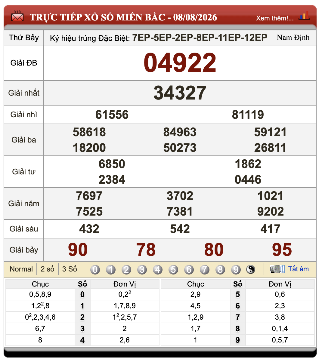 Đánh Lô Online Xổ Số Miền Bắc, Trung, Nam 9/8/2026