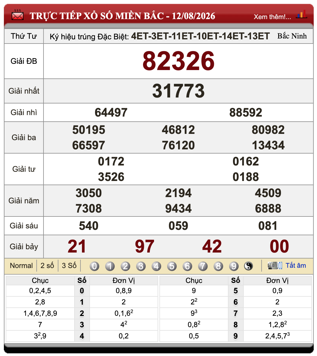 Lô Đề Online Xổ Số Miền Bắc, Trung, Nam 13/8/2026