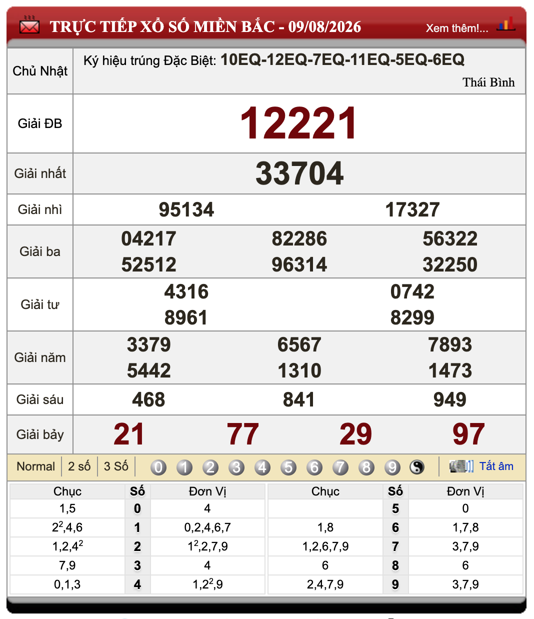 Đánh Lô Đề Online Xổ Số Miền Bắc, Trung, Nam 10/8/2026