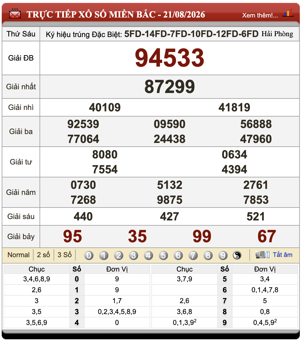 Lô Đề Online Xổ Số Miền Bắc, Trung, Nam 22/8/2026