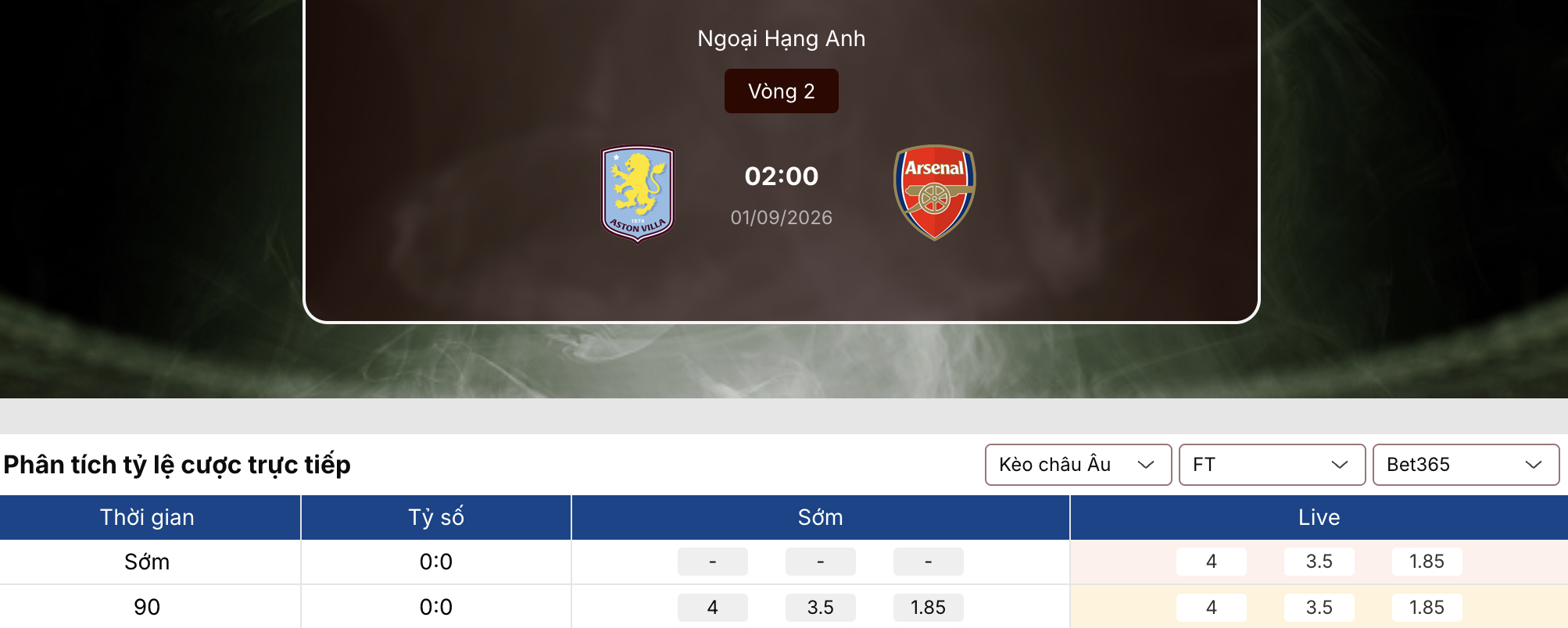 Tỷ lệ kèo: Aston Villa vs Arsenal 2h ngày 1/9/2026 1 Tỷ lệ kèo