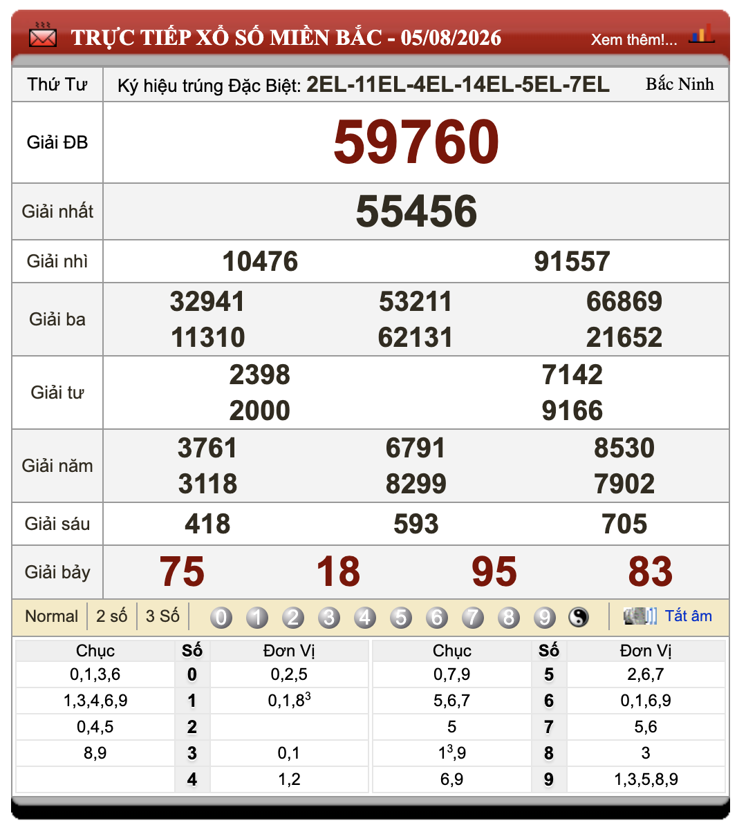 Lô Đề Online Xổ Số Miền Bắc, Trung, Nam ngày 6/8/2026
